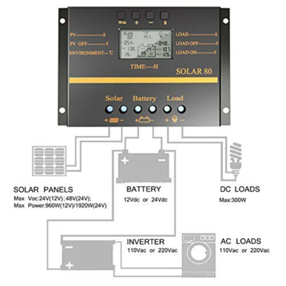 80A PWM Панели солнечные контроллер Батарея заряда Регулятор 12 V/24 V Авто Светодиодный фонарь с USB