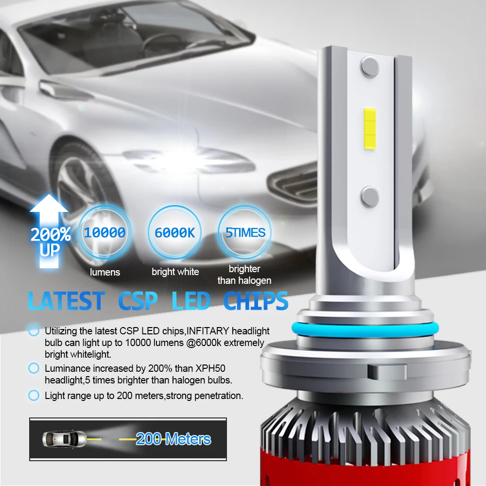 Roadsun светодиодный H4 H7 H1 HB4 H11 HB3 9005 9006 со светодиодными кристаллами для автомобиля головной светильник лампы 72W 12V 6000K 12000Lm лампы авто лампы светильник