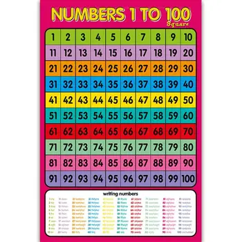 

1PC Childrens Wall Chart Educational Maths Educational Learning Poster Charts K1AB