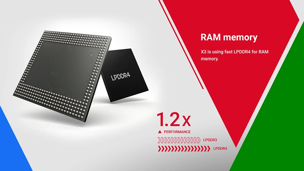 ТВ-приставка X3 Pro Android 9,0 Amlogic S905X3 X3 Plus DDR4 4 ГБ 32 ГБ 64 Гб 2,4G/5G WiFi 1000M BT 4,2 4K HD X3 Cube 2 Гб 16 Гб телеприставка