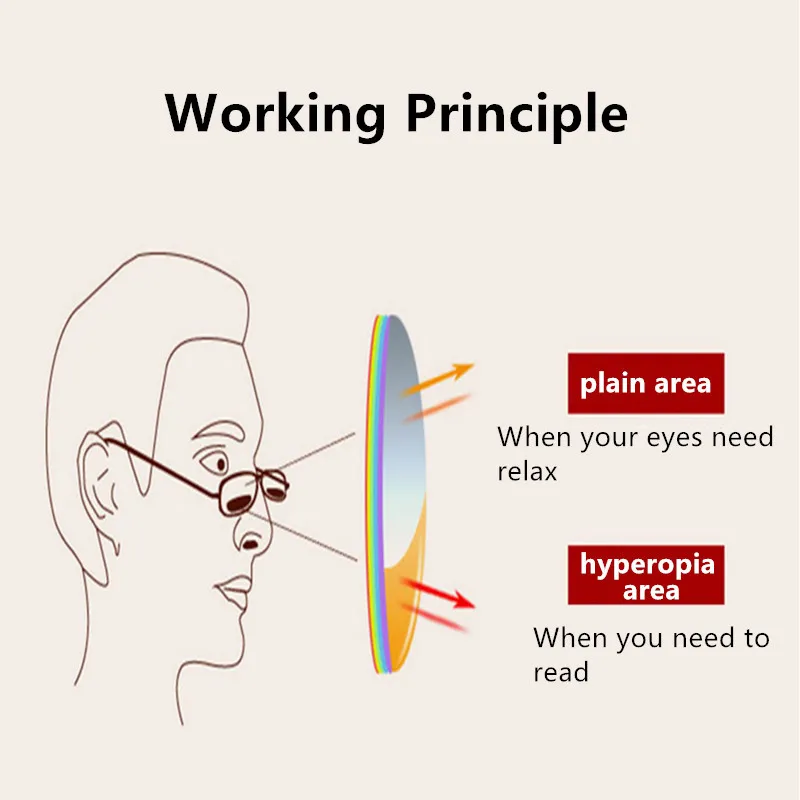 Очки для чтения бифокальные Мультифокальные Мужские Женские легкие