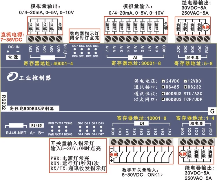 8-channel Analog Input 4-channel Analog Output 8-switch Input and 8-relay Ethernet IO Module