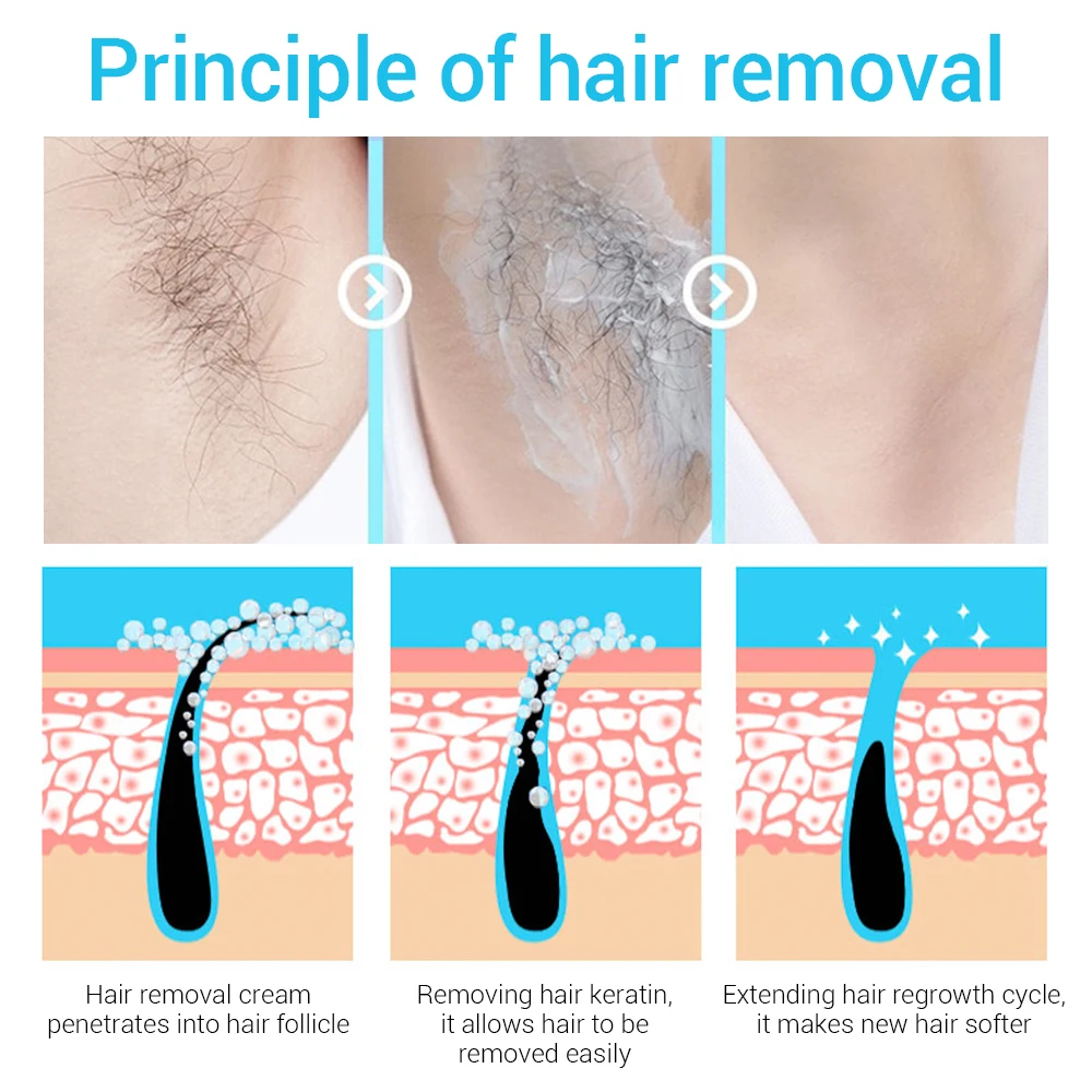 LANBENA крем для удаления волос безболезненный уход за телом удаление депиляция нежный не стимулирующий эффективный Эпилятор питательный ремонт