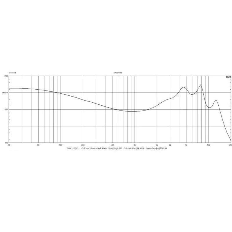 ie800 frequency response