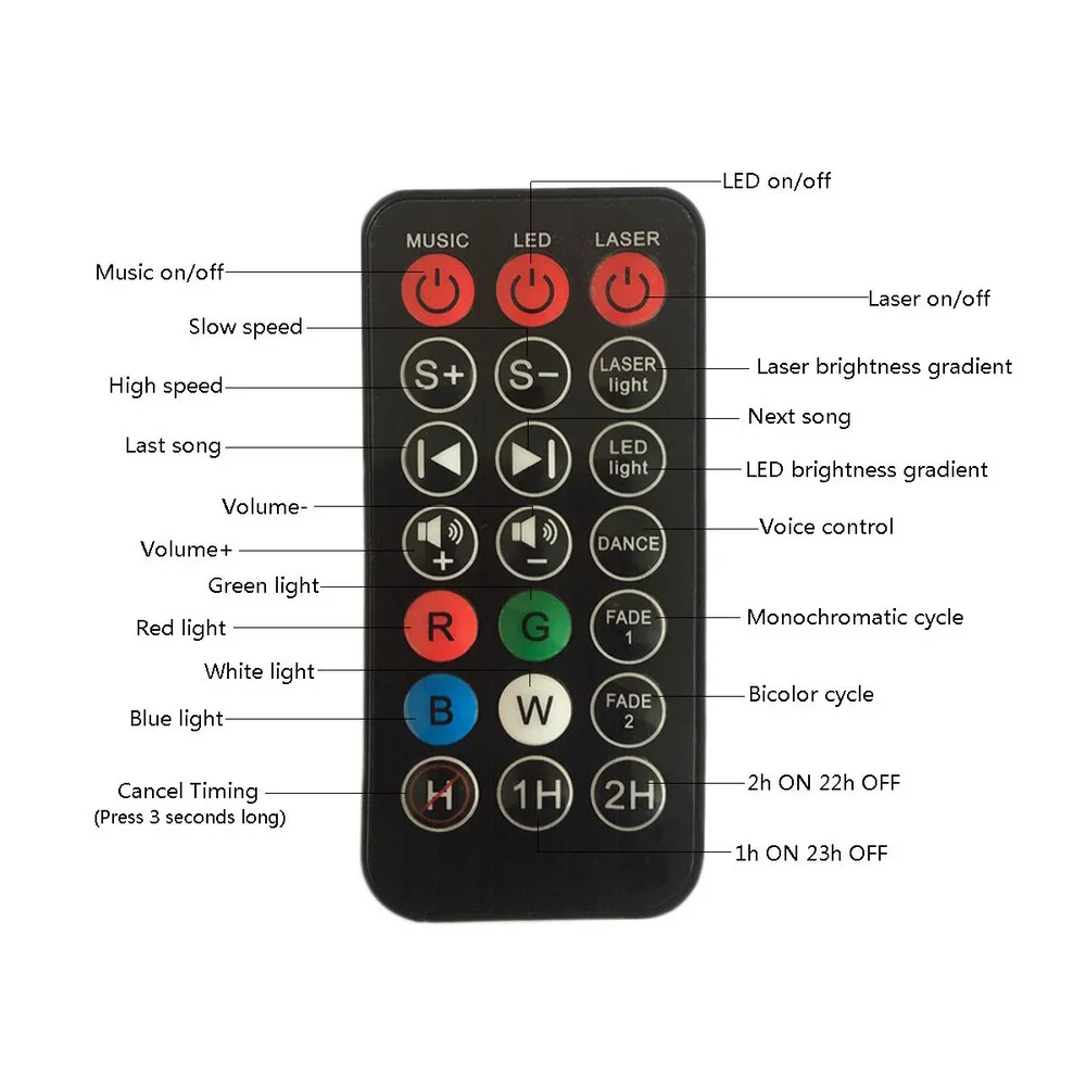 ночник звездное небо starry projector light. Starry projector light инструкция на русском. звездный проектор starry sky пульт. пульт от музыкального шара. пульт от звездного неба инструкция.