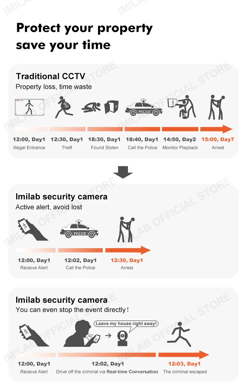 IMILAB A1 Home Security Camera 2K