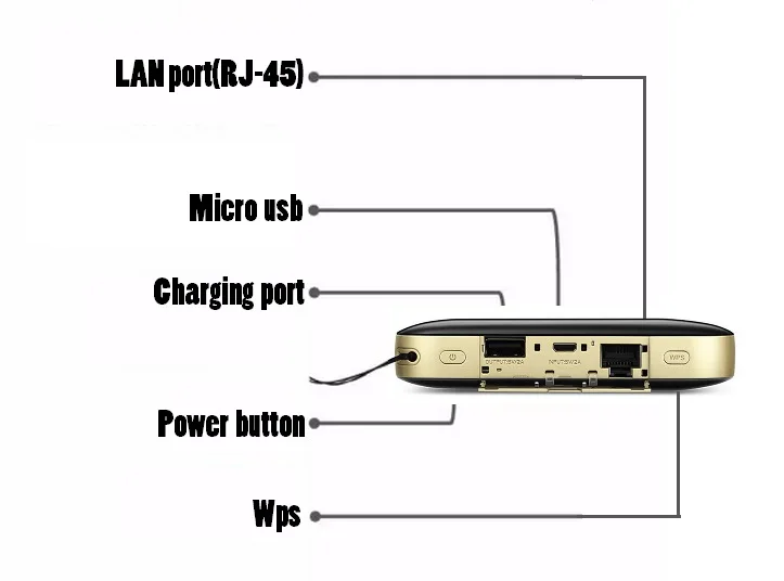 Оригинальный Wi Fi PRO2 HUAWEI cat6 с аккумулятором 6400 мА/ч и одним портом Ethernet RJ45 LAN