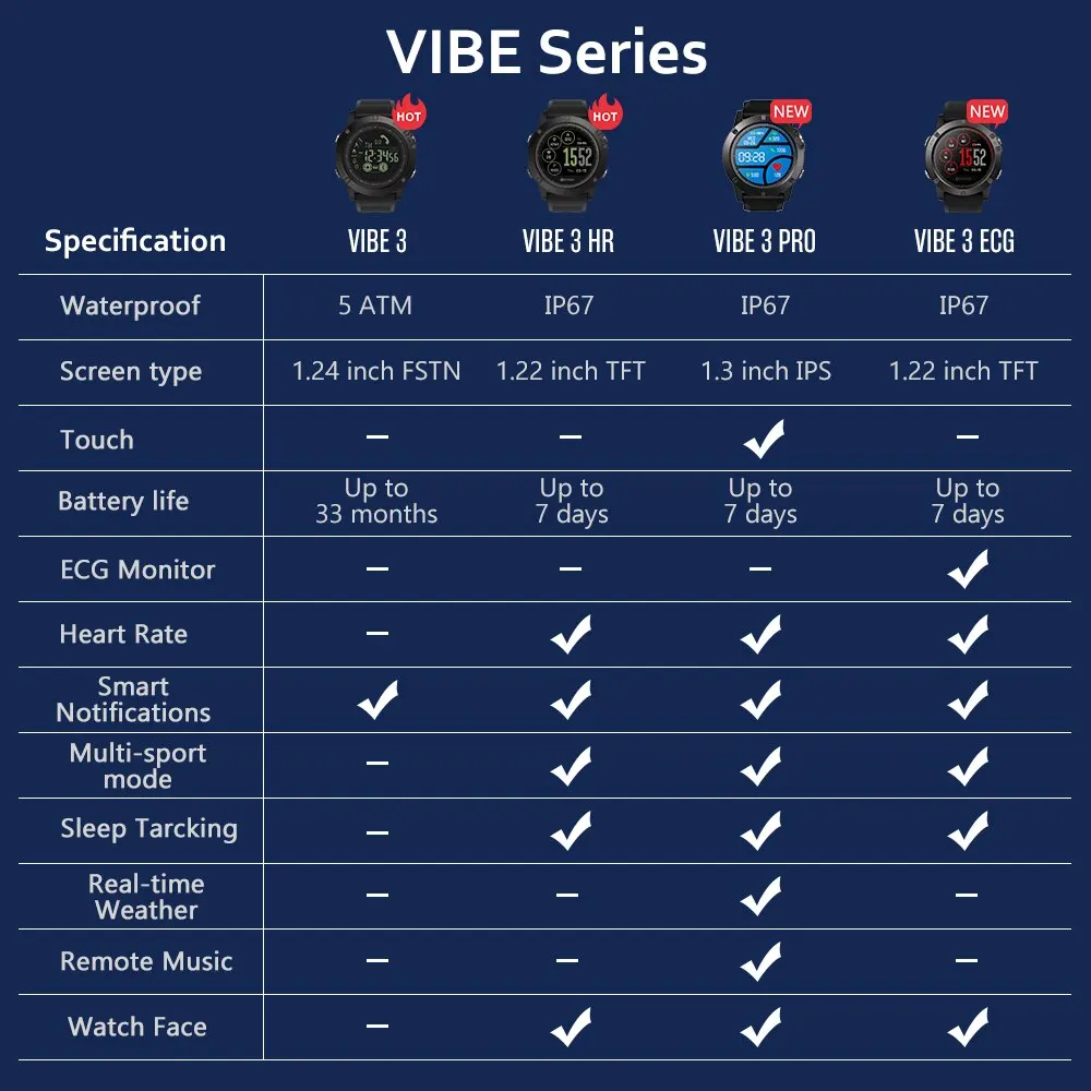 Zeblaze VIBE 3 ECG Smartwatch цветной сенсорный дисплей Смарт часы пульсометр погода