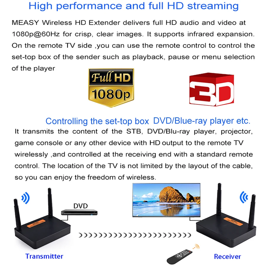 Measy FHD676 200M Wireless Full HD Transmitter Receiver Extender 1080P60Hz HDMI-compatible Audio Video Transmission Receiver