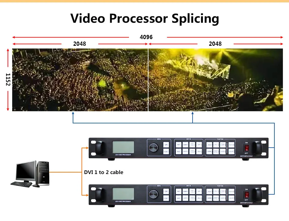 SDI видео контроллер LVP915S видео процессор поддержка 2 отправки карты, как nova msd300 для Светодиодный экранный Модуль платы 64x64 пикселей