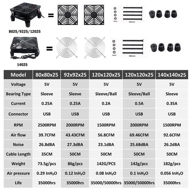 Кулер Gdstime для ПК 5 В 80/92/120/140 мм|power cooler|dc coolerdc 5v cooler |