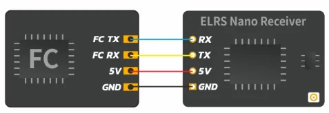 BETAFPV LiteRadio 3/2 SE Radio Transmitter, the storage case is only compatible with LiteRadio 3 transmitter now.