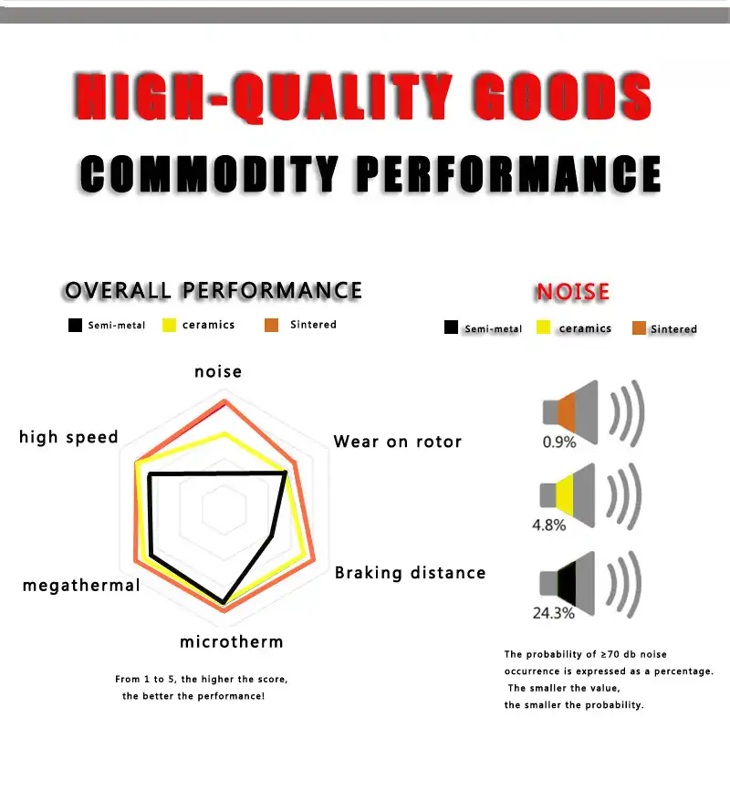 Sram order of quality mtb Clearance