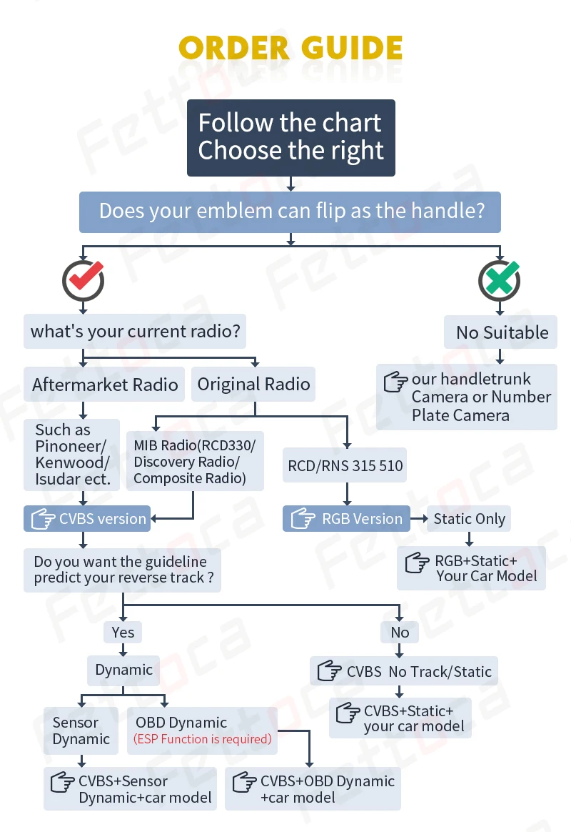 6-VW Golf polo Eos Bettle Reverse camera