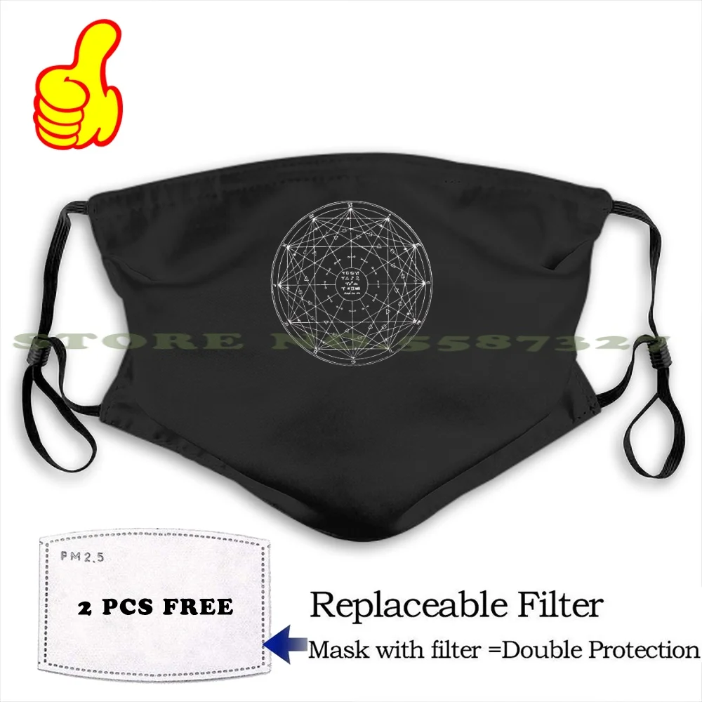 Zodiac Chart Face Mask With Filter Zodiac Astrology Aries Taurus Gemini