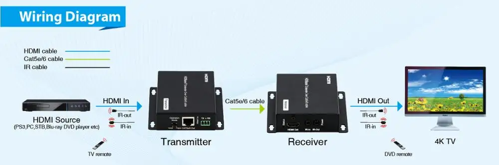 2.2KW 220V VFD Inverter 3KW 4KW 5.5KW 7.5KW