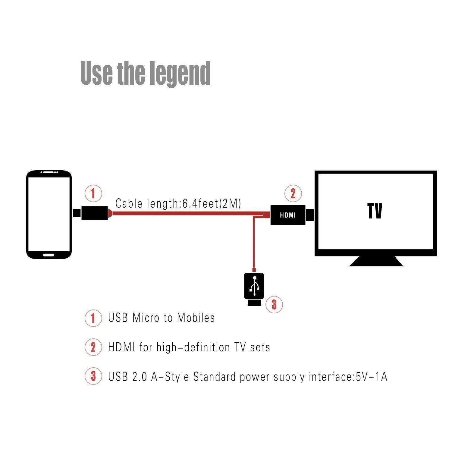 1080P MHL микро USB к HDMI телевизионный HD кабель адаптер для samsung Android смартфонов