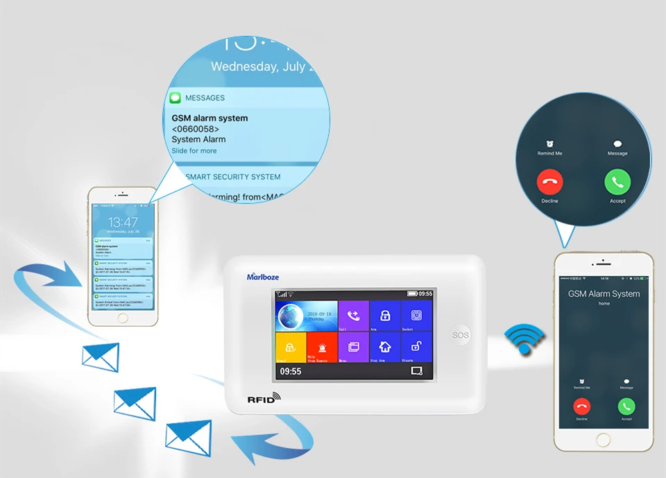 Инструкция tuya smart wifi gsm домашняя сигнализация