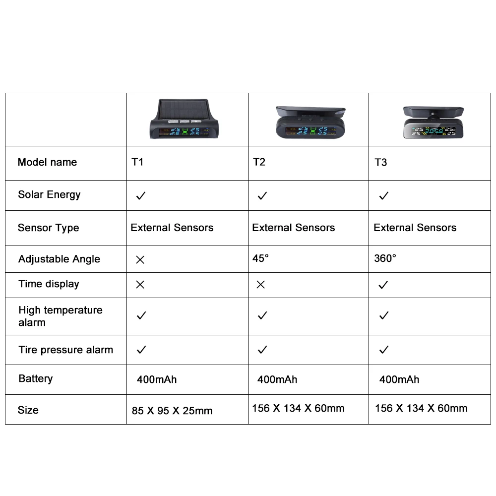 New TPMS Solar Power TPMS Car Tire Pressure Alarm 360 Adjustable Monitor Auto Security System Tyre Pressure Temperature Warning