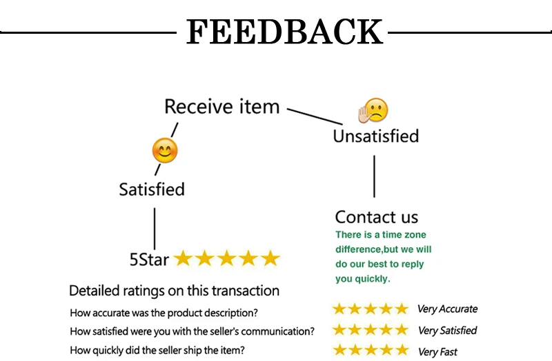 FEEDBACK