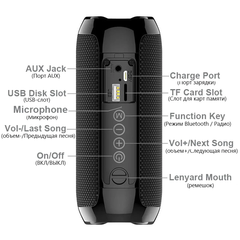 Coluna Bluetooth Portátil TG506, com Leitor de Cartões SD, AUX, FM