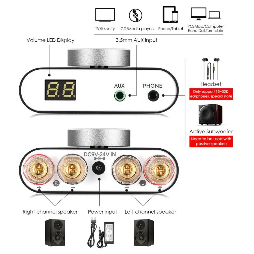 Douk аудио HiFi NS-20G Hifi DSP стерео усилитель для наушников Мини Bluetooth 4,2 TPA3116 цифровой усилитель мощности 200 Вт без адаптера