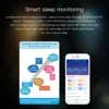 Smart Electronics