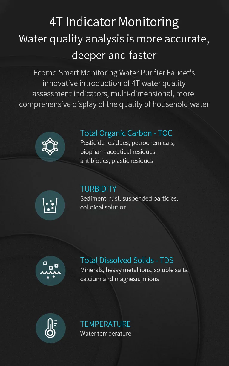 Xiaomi Ecomo Smart APP Monitoring кран водоочистителя кухоный очиститель воды Электрический водопроводный кран домашний фильтр для сточных вод