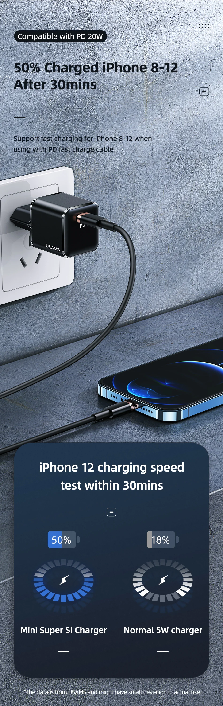 USAMS Super Si 25W PD Charger Super Fast Charger QC 3.0 2.0 USB Type C Charger 46 H5b8185b335664dd7831c90a16fea63d1B