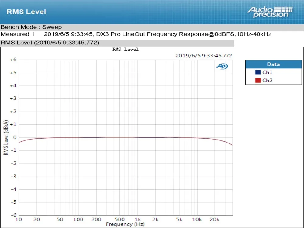 Топпинг DX3 PRO LDAC HIFI DSD ЦАП Bluetooth усилитель AK4493 OPA1612 DSD512 XMOS XU208 декодер USB ЦАП с выходом усилителя для наушников