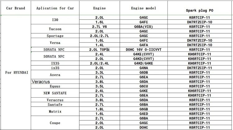 Автомобиль иридиевая сплав иридиевая Свеча зажигания свечи зажигания для HYUNDAI Tucson Sportage 2.0L 2.7L G4GC Eengine