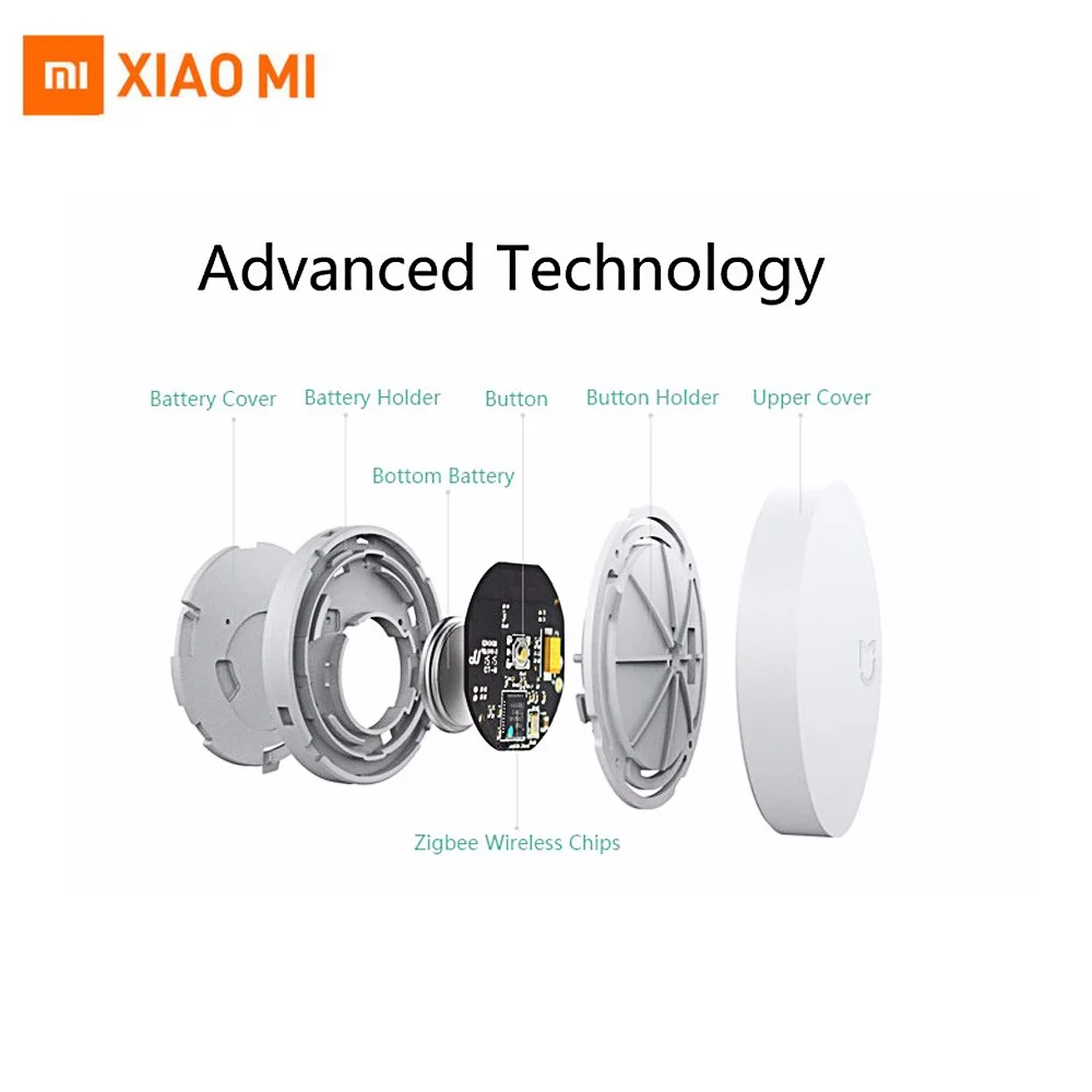 Xiaomi Mijia Switch Wireless Smart Home Intelligent Wifi House Control Center Multifunction Device work with Mihome app