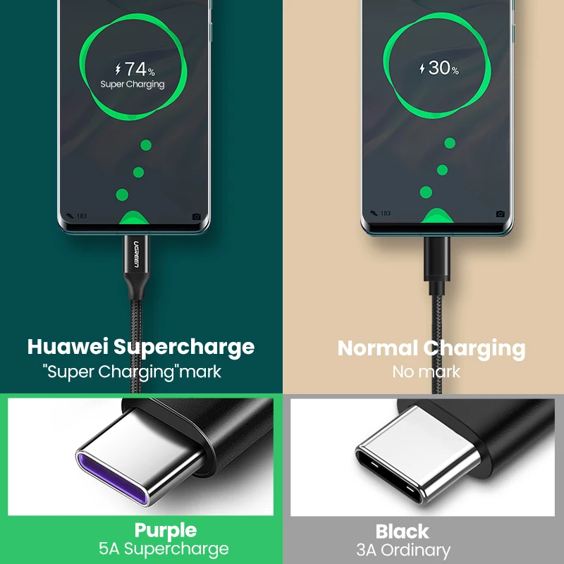 Ugreen 5A USB Type C кабель для Huawei P40 Pro Mate 30 P30 Supercharge 40 Вт Быстрая зарядка зарядный
