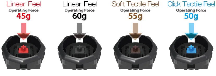 Arcade stick mechanical buttons Clearance