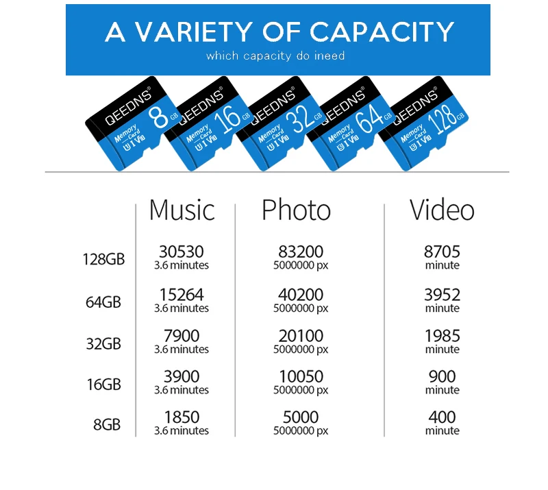 Mini SD TF Card Class 10 Micro Flash Drive Card 128GB 64GB 32GB 16GB 8GB High Quality Memory Card 256GB SD Video Card samsung memory card