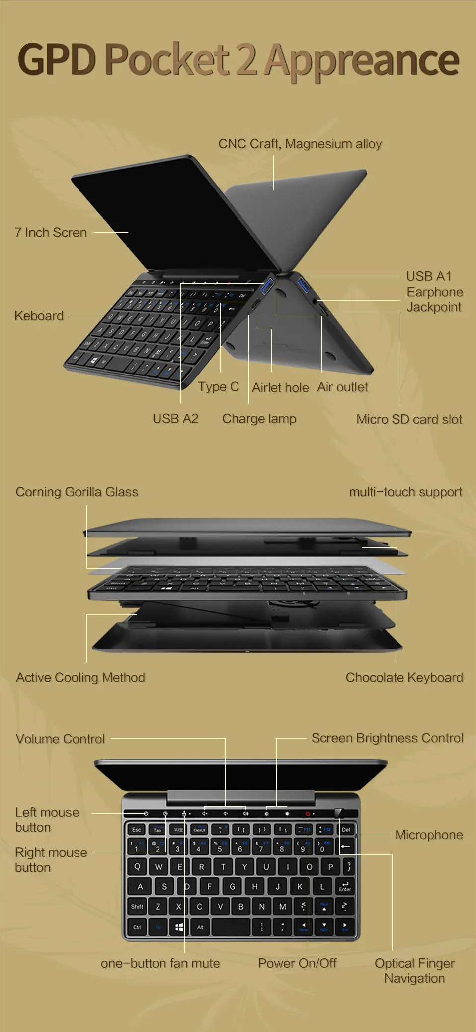 GPD Pocket 2 Pocket2 8 Гб 256 ГБ 7 дюймов сенсорный экран мини ПК карманный ноутбук процессор Intel Celeron 3965Y Windows 10 Syste