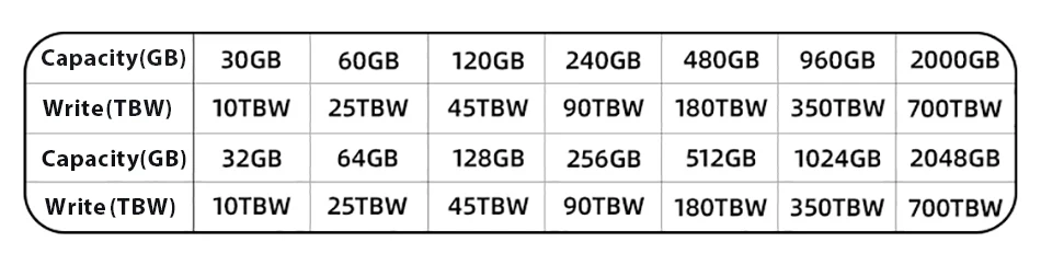 M2 2280, 128GB, 256 GB, 512GB, 1TB,