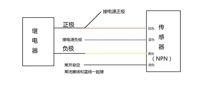 3pc XKC-Y26 non-contact liquid level switch non-contact pipeline liquid level sensor liquid sensor liquid level detection switch