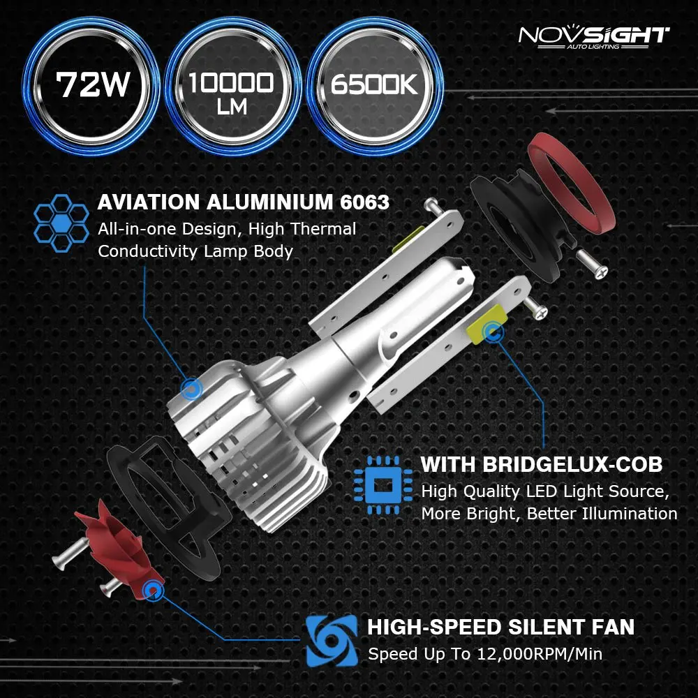 NOVSIGHT супер яркий Автомобильный светодиодный фонарь для автомобилей 9006 HB4 72 Вт 10000лм светодиодный белый светильник 6500K лампочки для авто 12 В