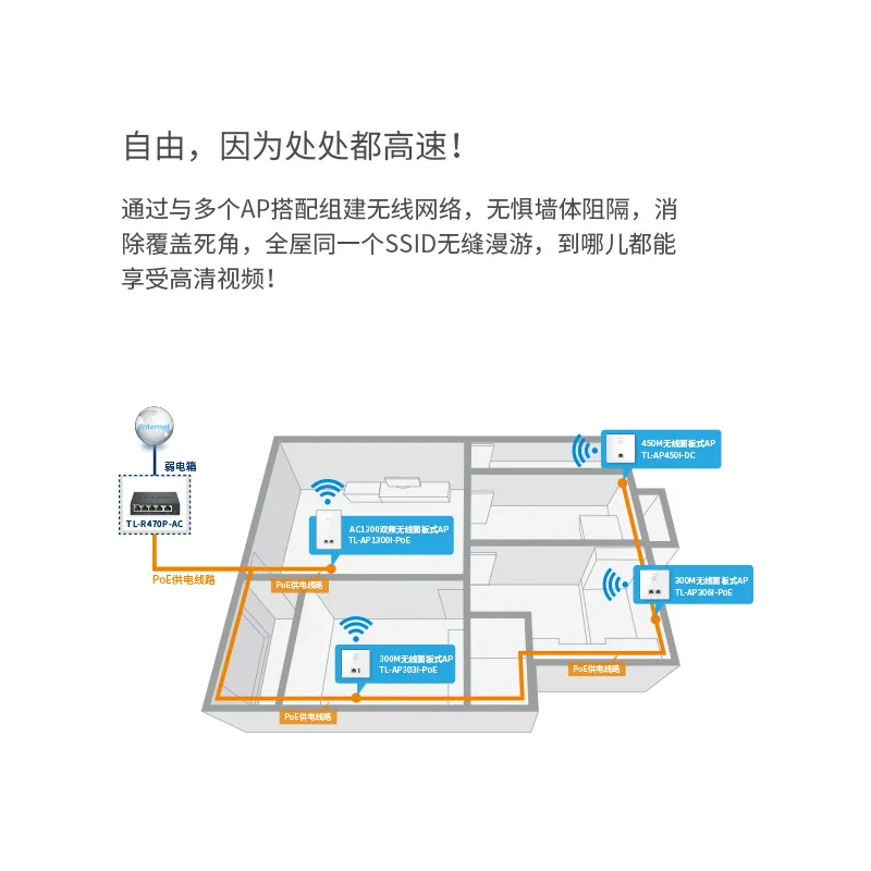 TP-LINK бытовой 4-Порты и разъёмы PoE Питание интеграции маршрутизатор предприятия AP макет менеджер TL-R470P-AC