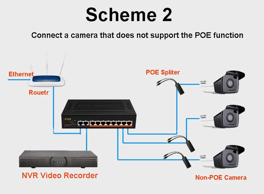 Terow 10 porto 100mbps poe rede switch