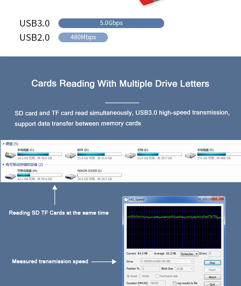 Алюминиевый сплав USB 3,0 SD TF кард-ридер тип-c Micro USB карта передачи данных адаптер для USB c Android телефон компьютер