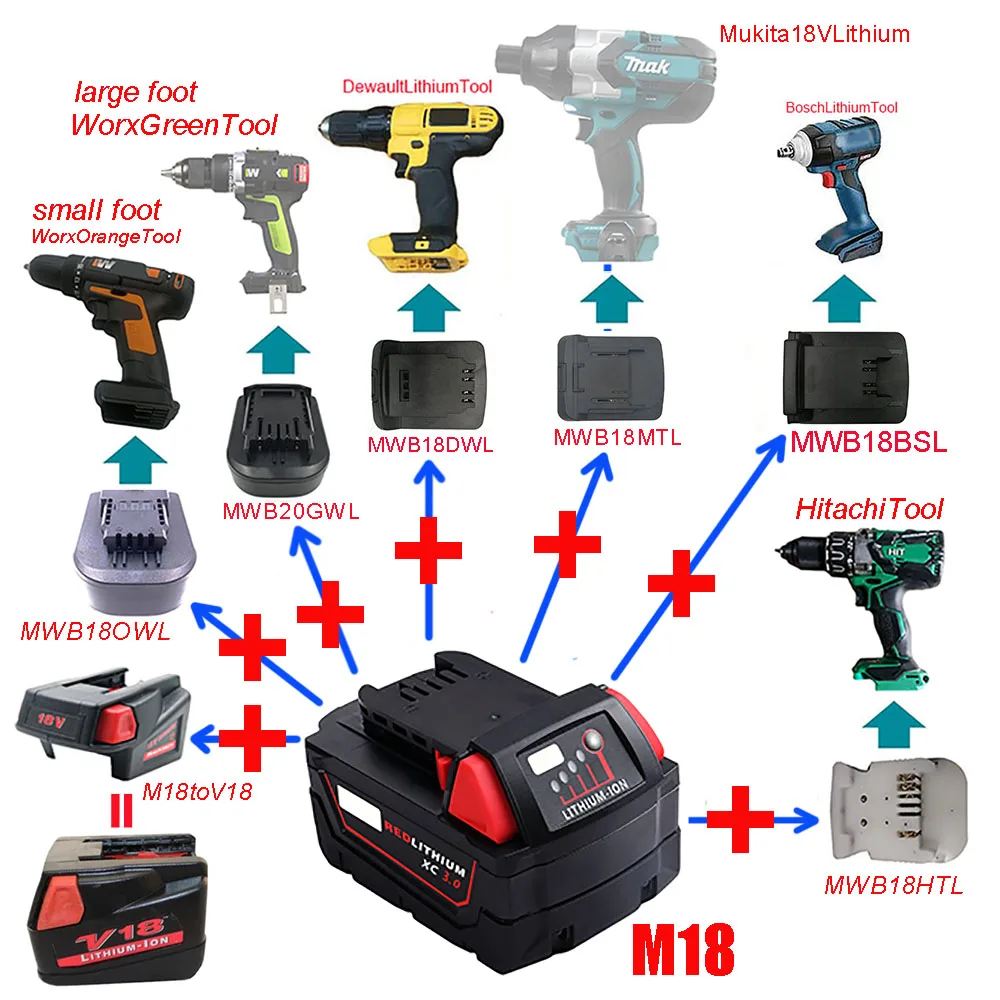 M18 Adapter MWB18MTL MWB20DWL MWB18BSL Converter Use Milwaukee 18V Li-ion Battery on Makita Dewalt Bosch Hitachi Worx Devon Tool