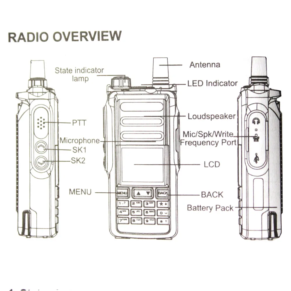 Baofeng Радио DM-760 gps двухдиапазонный Tier 1& 2 Tier II Dual Time slot DMR цифровой аналоговый рация