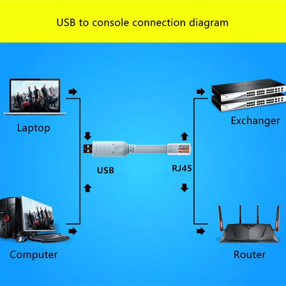 Консольный кабель USB к RJ45, последовательный адаптер RS232 для ...