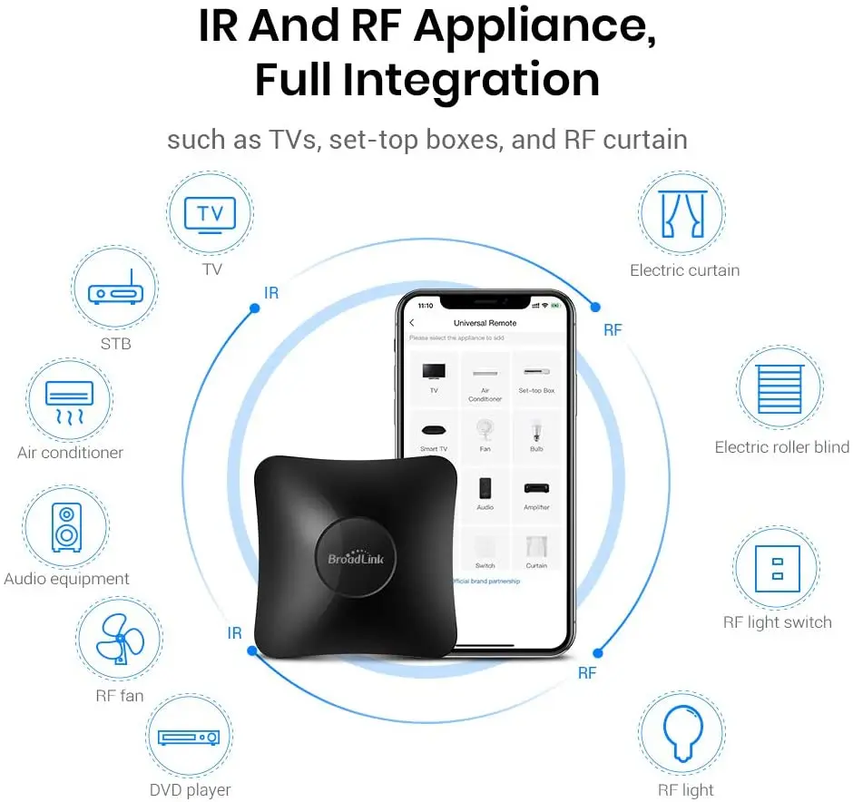 Пульт дистанционного управления Broadlink RM4 Pro универсальный Wi Fi + ИК РЧ 2021|Модули для