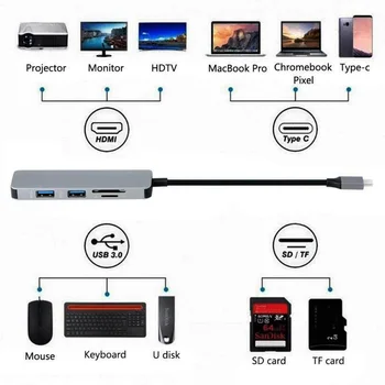 

High Quality 5 In1 Type C Hub 4K HDMI Output USB 3.0 Port SD/TF Card Reader Converter AdapterSupport Hot Swapping Function