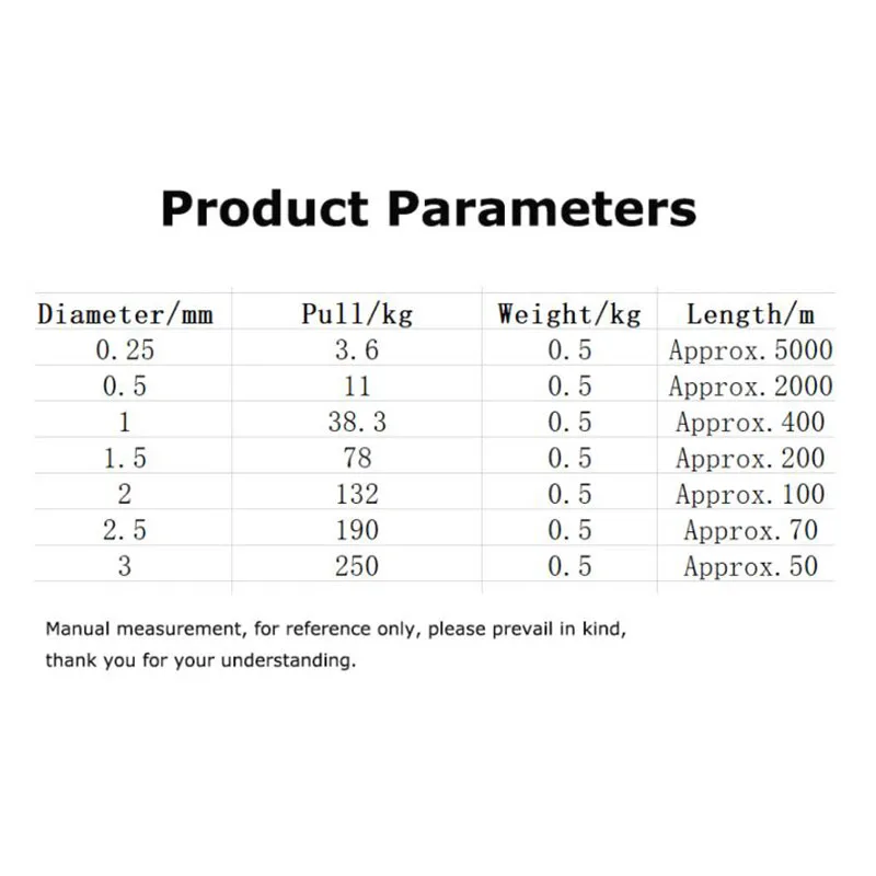 0.5Kg Normal High Strength Diameter 0.1-3.0 mm Nylon Fishing Line White Transparent Big Object Wire Peche pescaria Fishing Pesca