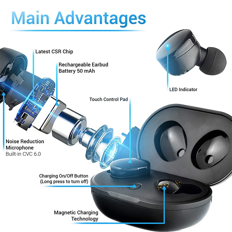 T880 Wireless Touch Control Earphone TWS Sport Bluetooth V5.0 Headset Earbuds Bass 6D Stereo Head-free IPX5 Waterproof Earphone