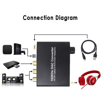 

Digital to analog digital to analog converter 192 KHZ DAC supports volume control